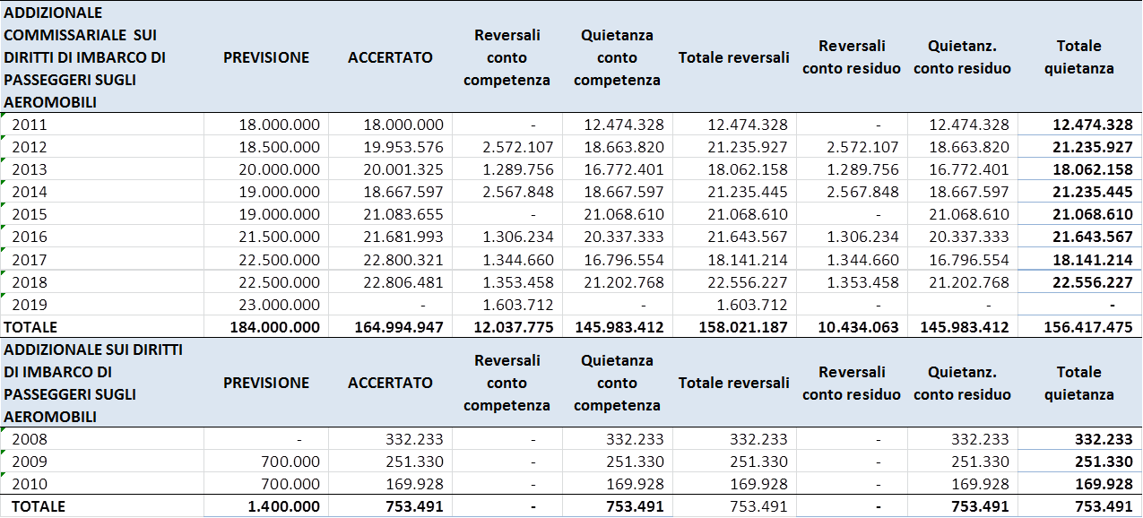 Il Buco Nero Dei Romani E Il Salva Roma Blog Di Monica Montella